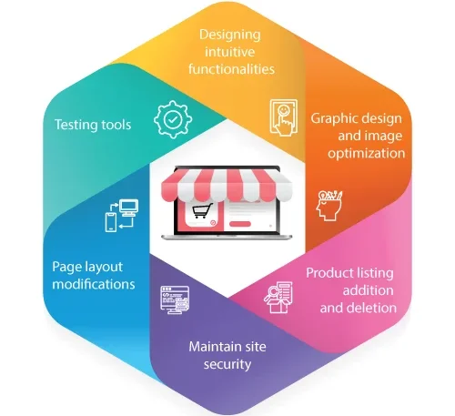 Image of Ecommerce Design